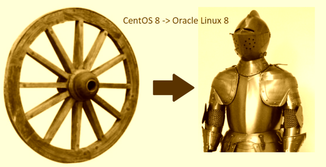Passare da CentOS 8 a Oracle Linux 8