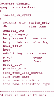 tables_in_mysql