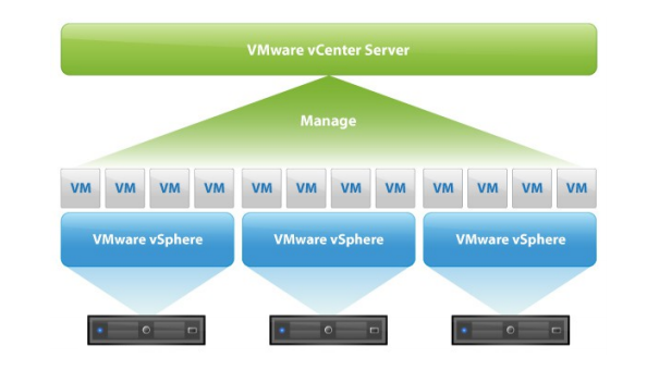 VMGL su VMware Server