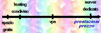 vps-linea