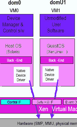 paravirtualizzazione