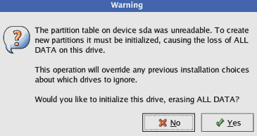 partition table unreadable
