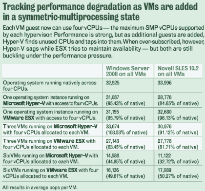 vmware-esx-hyper-v-2