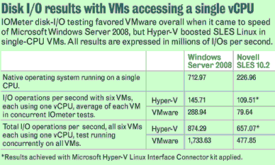 vmware-esx-hyper-v-3